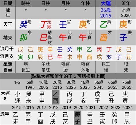 八字命理分析 啟速成